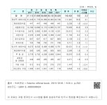 세외수입현장중소3 - 강남구 영동대로 511 | 대한민국 국회도서관 | 정보검색 > 소장정보 검색 > 4-2.1.2.라.1-3) 세외수입 전망 4-2.1.2.라.1-3) 세외수입 전망
