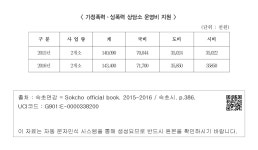 여성 권익보호 추진 1) 여성폭력 근절 및 피해자 기반구축 - 가정폭력 성폭력 상담소 운영비 지원 4-4.3.1.나. 여성 권익보호 추진 1) 여성폭력... 