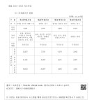 대한민국 국회도서관 | 정보검색 > 소장정보 검색 > 4-9.2.2..나.5) 차집관로 및 중계펌프장 현황 나) 중계펌프장 현황 4-9.2.2..나.5) 차집관로 및... 