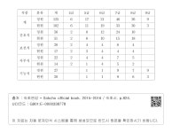 기구 및 조직 : 조직표(1부, 5과(7팀), 3실, 18개 진료과) - 정 ․ 현원 7.19.(1) 나. 기구 및 조직 : 조직표(1부, 5과(7팀), 3실, 18개 진료과) - 정... 