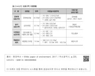 대한민국 국회도서관 | 정보검색 > 소장정보 검색 > <표 2-4-21> 보호구역 지정현황 <표 2-4-21> 보호구역 지정현황