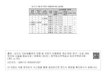 대한민국 국회도서관 | 정보검색 > 소장정보 검색 > <표 5-3> 보행 및 자전거 이용환경에 따른 도로유형 <표 5-3> 보행 및 자전거... 