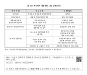 대한민국 국회도서관 | 정보검색 > 소장정보 검색 > <표 33> 부산지역 새일센터 사업 실적(2012) <표 33> 부산지역 새일센터 사업 실적... 