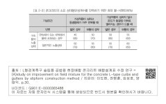 대한민국 국회도서관 | 정보검색 > 소장정보 검색 > [표 2-3] 콘크리트의 소요 상대동탄성계수를 만족하기 위한 최대 물-시멘트비(%) [표 2-3]... 