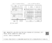대한민국 국회도서관 | 정보검색 > 소장정보 검색 > [그림 Ⅲ-4] 회령시장의 내부 및 외부구조 [그림 Ⅲ-4] 회령시장의 내부 및 외부구조