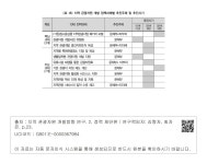 대한민국 국회도서관 | 정보검색 > 소장정보 검색 > <표 18> 지역 관광자원 개발 정책과제별 추진주체 및 추진시기 <표 18> 지역 관광자원... 