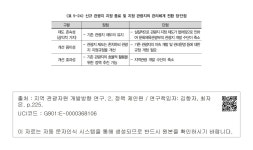 신규 관광지 지정 종료 및 지정 관광지의 관리체계 전환 장·단점 <표 5-24> 신규 관광지 지정 종료 및 지정 관광지의 관리체계 전환 장·단점