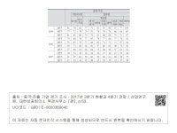 대한민국 국회도서관 | 정보검색 > 소장정보 검색 > 12. 제도정책 12. 제도정책