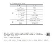 대한민국 국회도서관 | 정보검색 > 소장정보 검색 > [표 2-4] 부천상동 시민의강 시설개요 [표 2-4] 부천상동 시민의강 시설개요