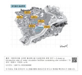 대한민국 국회도서관 | 정보검색 > 소장정보 검색 > [그림 2-7] 세종행복 호수공원 유지용수 공급체계 [그림 2-7] 세종행복 호수공원 유지용수... 