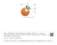 대한민국 국회도서관 | 정보검색 > 소장정보 검색 > [그림 5-5] 세종행복 호수공원 운영비 구성 [그림 5-5] 세종행복 호수공원 운영비 구성