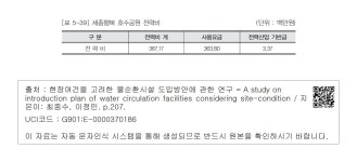 대한민국 국회도서관 | 정보검색 > 소장정보 검색 > [표 5-39] 세종행복 호수공원 전력비 [표 5-39] 세종행복 호수공원 전력비