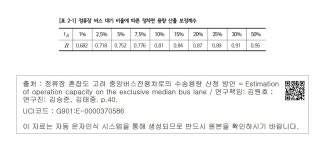 대한민국 국회도서관 | 정보검색 > 소장정보 검색 > [표 2-1] 정류장 버스 대기 비율에 따른 정차면 용량 산출 보정계수 [표 2-1] 정류장 버스 대기... 