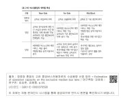 대한민국 국회도서관 | 정보검색 > 소장정보 검색 > [표 2-4]버스정류장의위치별 특성 [표 2-4]버스정류장의위치별 특성