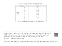 정보검색 > 소장정보 검색 > [표 2-12] 중간층용 재생가열 아스팔트 혼합물의 표준입도 [표 2-12] 중간층용 재생가열 아스팔트 혼합물의 표준입도