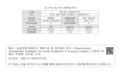 대한민국 국회도서관 | 정보검색 > 소장정보 검색 > [표 3-10] 성남 여수 산들마을 2단지 [표 3-10] 성남 여수 산들마을 2단지