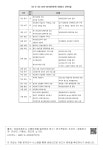 정보검색 > 소장정보 검색 > <표 Ⅲ-32> 2013-2015년(1단계) 지정도시 신규사업  2013-2015년(1단계) 지정도시 신규사업