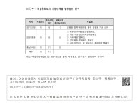 대한민국 국회도서관 | 정보검색 > 소장정보 검색 > <표 Ⅲ-49> 2단계(2014년-2016년 재지정) 여성친화도시 시민참여단 활동내용 
