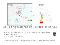 태풍 찬홈 경로도와 구룡포 연안 2015년 7월 10∼15일 바람 장미도 그림 1. 태풍 찬홈 경로도와 구룡포 연안 2015년 7월 10∼15일 바람 장미도
