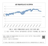 국회도서관 | 정보검색 > 소장정보 검색 > 그림 3. 포항 구룡포(하정) 실시간 수온 관측 결과 그림 3. 포항 구룡포(하정) 실시간 수온 관측 결과