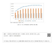 대한민국 국회도서관 | 정보검색 > 소장정보 검색 > 〔그림 Ⅲ-1-13〕지역아동센터 초등학생 이용 현황 〔그림 Ⅲ-1-13〕지역아동센터... 