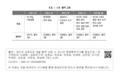 대한민국 국회도서관 | 정보검색 > 소장정보 검색 > 표 Ⅰ-3. 통역 교육 표 Ⅰ-3. 통역 교육