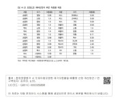 국회도서관 | 정보검색 > 소장정보 검색 > <표 4-2> 포장도로 재비산먼지 부문 차종별 차중 <표 4-2> 포장도로 재비산먼지 부문 차종별 차중