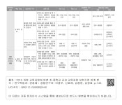 대한민국 국회도서관 | 정보검색 > 소장정보 검색 > 5. 과학과 □ 초등학교 5-6학년군 5. 과학과 □ 초등학교 5-6학년군