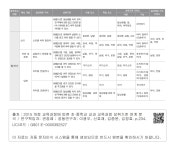 대한민국 국회도서관 | 정보검색 > 소장정보 검색 > 10. 영어과 □ 초등학교 3-4학년군 10. 영어과 □ 초등학교 3-4학년군