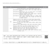 대한민국 국회도서관 | 정보검색 > 소장정보 검색 > 초등학교 교과 교육과정의 연계.융합 내용 분석 - 8. 음악과 초등학교 교과 교육과정의 연계.... 