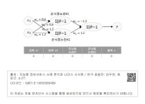 대한민국 국회도서관 | 정보검색 > 소장정보 검색 > 4. 딥러닝 - 나. 인공신경망의 이해 4. 딥러닝 - 나. 인공신경망의 이해