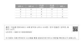 대한민국 국회도서관 | 정보검색 > 소장정보 검색 > 4. 딥러닝 - 나. 인공신경망의 이해 4. 딥러닝 - 나. 인공신경망의 이해