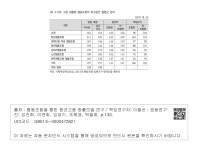 4디박스협동조합 | 대한민국 국회도서관 | 정보검색 > 소장정보 검색 > 〈표 4-59〉고용 창출형 협동조합의 피고용인 월평균 급여 〈표 4-59〉고용 창출형...