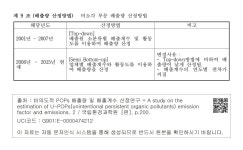 대한민국 국회도서관 | 정보검색 > 소장정보 검색 > 제 9 조 (배출량 산정방법) 비소각 부문 배출량 산정방법 제 9 조 (배출량 산정방법) 비소각... 