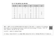 대한민국 국회도서관 | 정보검색 > 소장정보 검색 > <표 4-6> 핵심 물류기술 대상 화물 종류 <표 4-6> 핵심 물류기술 대상 화물 종류