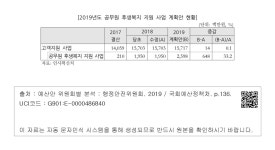 포항시공무원후생복지운영위원회 | 대한민국 국회도서관 | 정보검색 > 소장정보 검색 > [2019년도 공무원 후생복지 지원 사업 계획안 현황] [2019년도 공무원 후생복지 지원 사업...