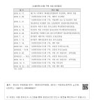 (주)에스텍시스템 소방SCM센터 - 2374 | 대한민국 국회도서관 | 정보검색 > 소장정보 검색 > [소방안전시스템 구축 사업 추진경과] [소방안전시스템 구축 사업 추진경과]