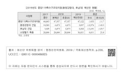 대한민국 국회도서관 | 정보검색 > 소장정보 검색 > [2019년도 중앙119특수구조대지원(충청강원대, 호남대) 예산안 현황] [2019년도...