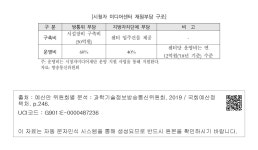 대한민국 국회도서관 | 정보검색 > 소장정보 검색 > [시청자 미디어센터 재원부담 구조] [시청자 미디어센터 재원부담 구조]