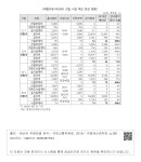 대한민국 국회도서관 | 정보검색 > 소장정보 검색 > [복합커뮤니티센터 건립 사업 예산 편성 현황] [복합커뮤니티센터 건립 사업 예산 편성 현황]