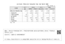 대한민국 국회도서관 | 정보검색 > 소장정보 검색 > [2019년도 국회도서관 자료보존관 건립 사업 예산안 현황] [2019년도 국회도서관 자료보존관... 