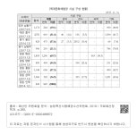 대한민국 국회도서관 | 정보검색 > 소장정보 검색 > [목재문화체험장 시설 구성 현황] [목재문화체험장 시설 구성 현황]