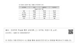 대한민국 국회도서관 | 정보검색 > 소장정보 검색 > <표 3-12> 공공재 게임 그룹별 교우관계의 빈도  공공재 게임 그룹별... 