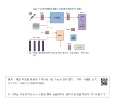 대한민국 국회도서관 | 정보검색 > 소장정보 검색 > [그림 3-3] 계간축열조를 활용한 공공건물 신재생에너지 흐름도 [그림 3-3] 계간축열조를... 