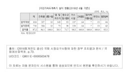 대한민국 국회도서관 | 정보검색 > 소장정보 검색 > [지진가속도계측기 설치 현황(2018년 6월 기준)] [지진가속도계측기 설치 현황(2018년 6월... 