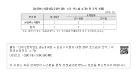 대한민국 국회도서관 | 정보검색 > 소장정보 검색 > [농림축산식품해양수산위원회 소관 부처별 부대의견 조치 현황] [농림축산식품해양수산위원회... 