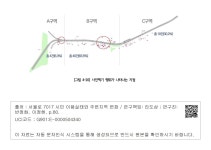 엔컴20지점 | 대한민국 국회도서관 | 정보검색 > 소장정보 검색 > [그림 4-20] 사진찍기 행위가 나타나는 지점 [그림 4-20] 사진찍기 행위가 나타나는 지점