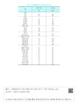 대한민국 국회도서관 | 정보검색 > 소장정보 검색 > <표 3-3> 설문 응답자 특성: 발전소 주변 대상  설문 응답자 특성: 발전소 주변... 