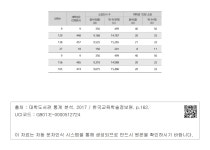 대한민국 국회도서관 | 정보검색 > 소장정보 검색 > [표 160] 전문대학의 유형 및 설립주체별 재학생 1인당 소장 도서 수 현황 [표 160]... 