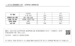대한민국 국회도서관 | 정보검색 > 소장정보 검색 > <표 1-2-4> 심곡복개천 생태복원사업 관계자 설문조사 응답자 특성 <표 1-2-4... 